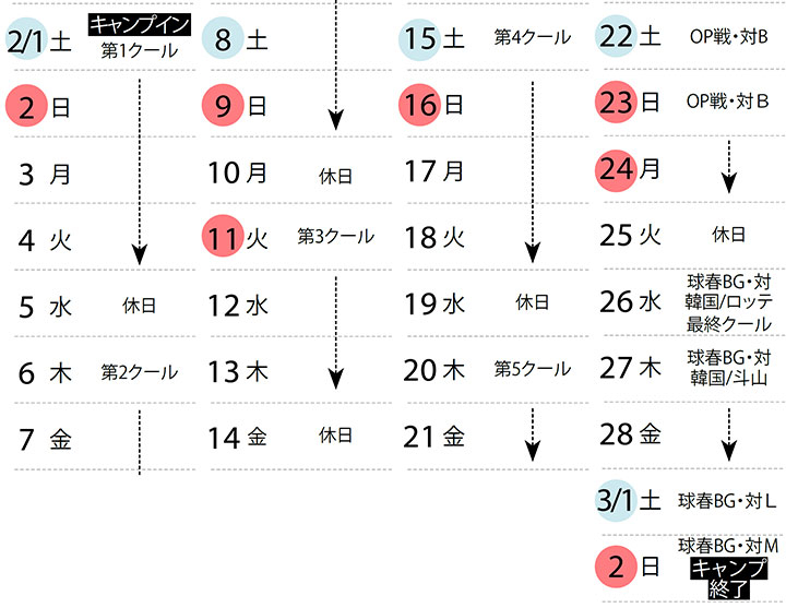 ※1月26日時点。■=土日祝日。OP戦=オープン戦、球春BG=2025球春みやざきベースボールゲームズ