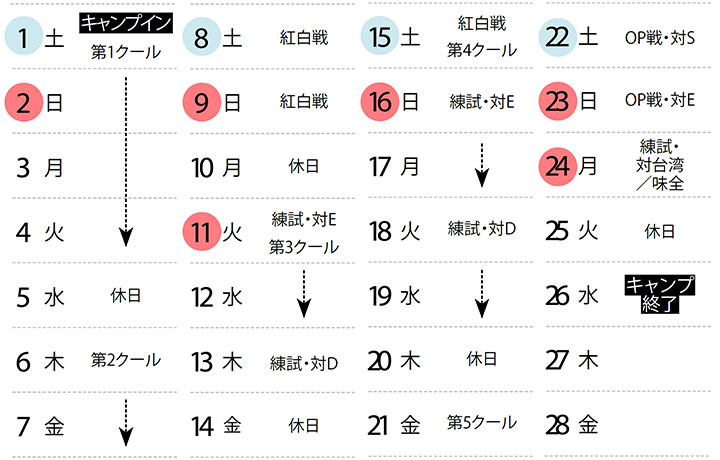 ※1月26日時点。■=土日祝日。練試=練習試合、OP戦=オープン戦