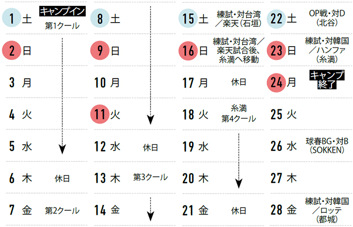 ※1月26日時点。■=土日祝日。練試=練習試合、OP戦=オープン戦、球春BG=2025球春みやざきベースボールゲームズ