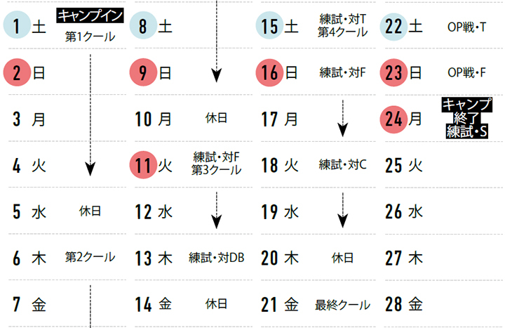 ※1月26日時点。■=土日祝日。練試=練習試合、OP戦=オープン戦