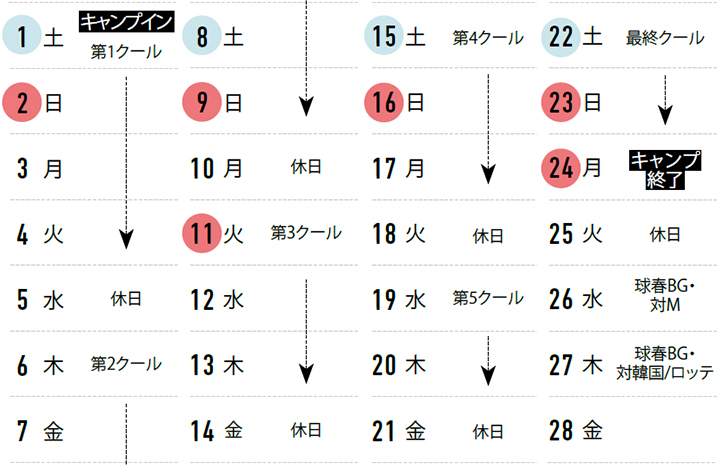 ※1月26日時点。■=土日祝日。球春BG=2025球春みやざきベースボールゲームズ