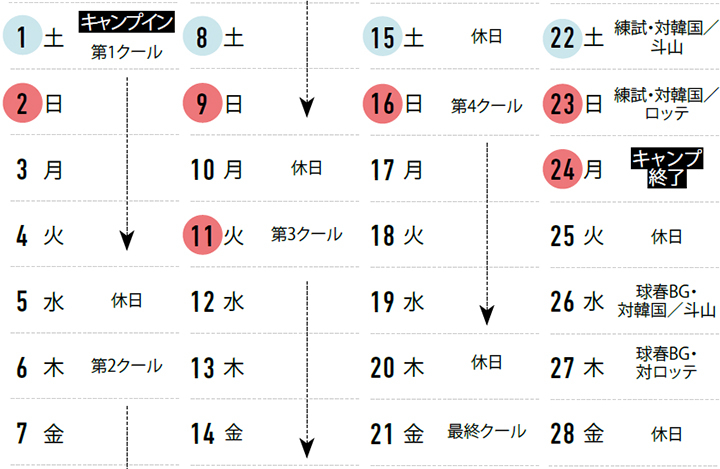 ※1月26日時点。■=土日祝日。練試=練習試合、球春BG=2025球春みやざきベースボールゲームズ