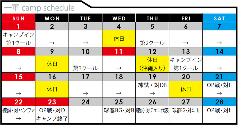 OP戦=オープン戦、練試=練習試合、球春BG=2026球春みやざきベースボールゲームズ、対戦相手のアルファベット表記はNPB12球団。斗山、ハンファはKBO(韓国)球団