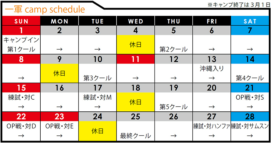 OP戦=オープン戦、練試=練習試合、対戦相手のアルファベット表記はNPB12球団。ハンファ、サムスンはKBO(韓国)球団