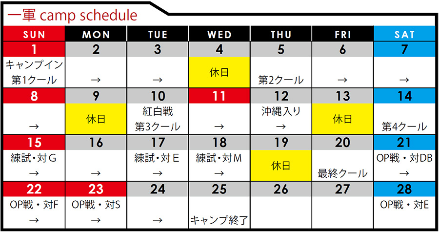 OP戦=オープン戦、練試=練習試合、対戦相手のアルファベット表記はNPB12球団