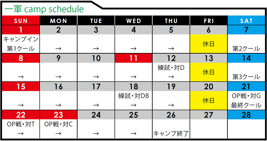 OP戦=オープン戦、練試=練習試合、対戦相手のアルファベット表記はNPB12球団