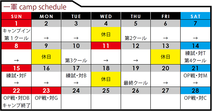 OP戦=オープン戦、練試=練習試合、対戦相手のアルファベット表記はNPB12球団