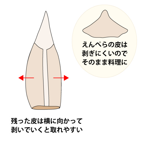 �����ܤ�����������Ǥ����ޤ�����������ˤ�������۶Ҥ�ڡ��ѡ�������Ǥ������������䤹���Ǥ�������ڤ����������ˤ����ΤǤ��Τޤޤο��������������֤��Τʤɡ�