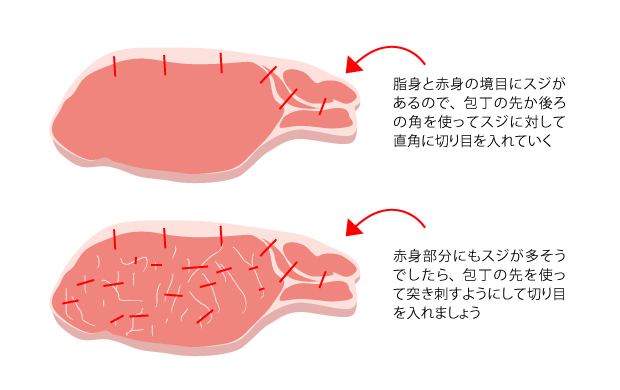 スジ切りの料理辞書 Katsuyoレシピ カツ代の家庭料理 食材別の切り方や保存方法 料理用語など