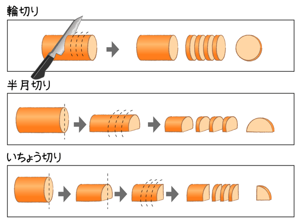 半月切りといちょう切りの料理辞書 Katsuyoレシピ カツ代の家庭料理 食材別の切り方や保存方法 料理用語など