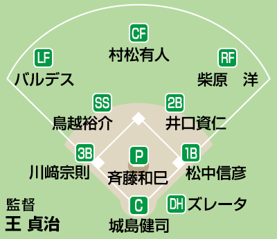 100打点カルテット を擁した03年福岡ダイエーホークスの強さ 野球コラム 週刊ベースボールonline