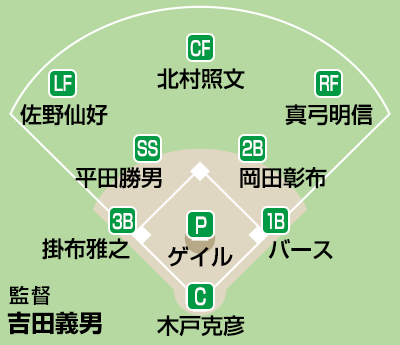 岡田彰布, 池田親興 1985年頃 サイン入り野球ボール（木製スタンド付き） 2025年最新】岡田彰布 サインボールの人気アイテム - メルカリ