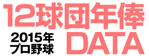 15プロ野球 球団別の詳細な年俸データを公開 野球コラム 週刊ベースボールonline