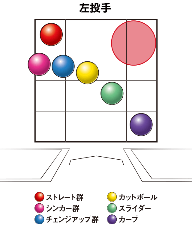 早大 矢内利政教授に聞く 今後 新変化球は生まれるのか 野球コラム 週刊ベースボールonline