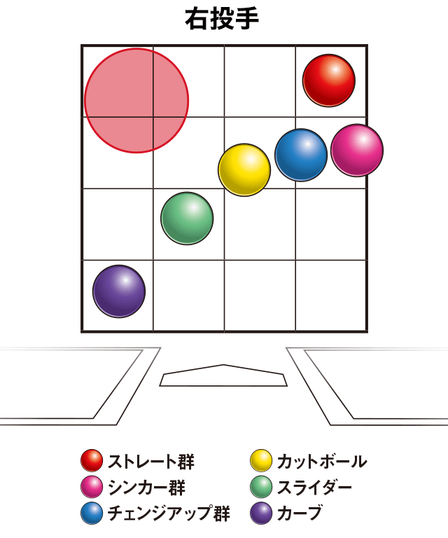 早大 矢内利政教授に聞く 今後 新変化球は生まれるのか 野球コラム 週刊ベースボールonline