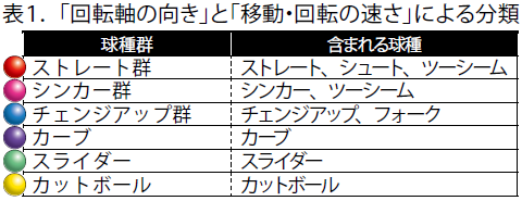 早大 矢内利政教授に聞く 今後 新変化球は生まれるのか 野球コラム 週刊ベースボールonline