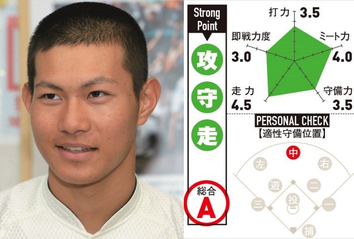 藤原恭大(大阪桐蔭高・外野手)＆根尾昂(大阪桐蔭高・内野手兼