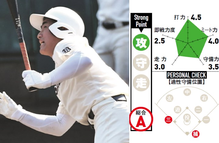 野村大樹(早実・捕手) 怪物の背中を追う広角スラッガー | 野球コラム