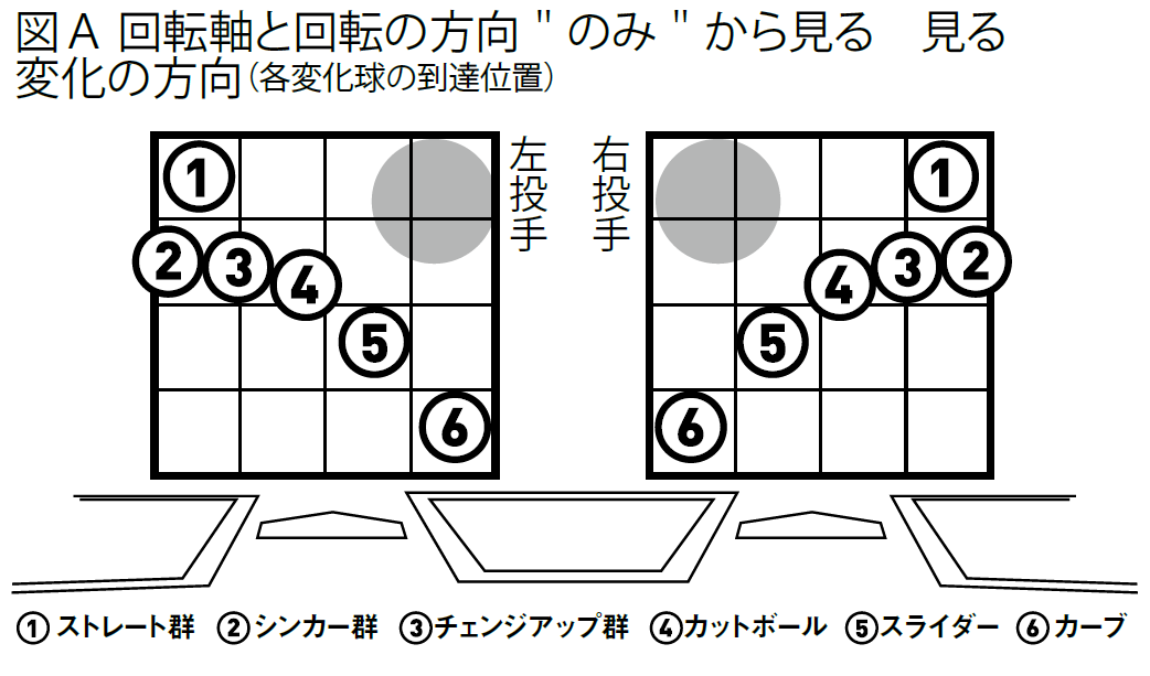 変化球の謎 新たな変化球はもう生まれないのか 野球コラム 週刊ベースボールonline