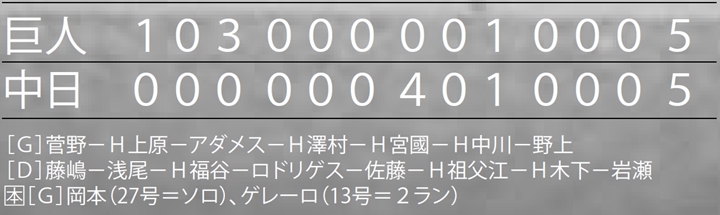 本誌選定 18熱戦の記憶 セレクション3 明暗 涙のリクエスト編 野球コラム 週刊ベースボールonline
