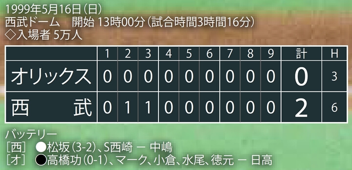 イチロー 松坂大輔 史上最高の天才打者 対 平成の怪物 1999年5月16日 平成わが心の名勝負 野球コラム 週刊ベースボールonline