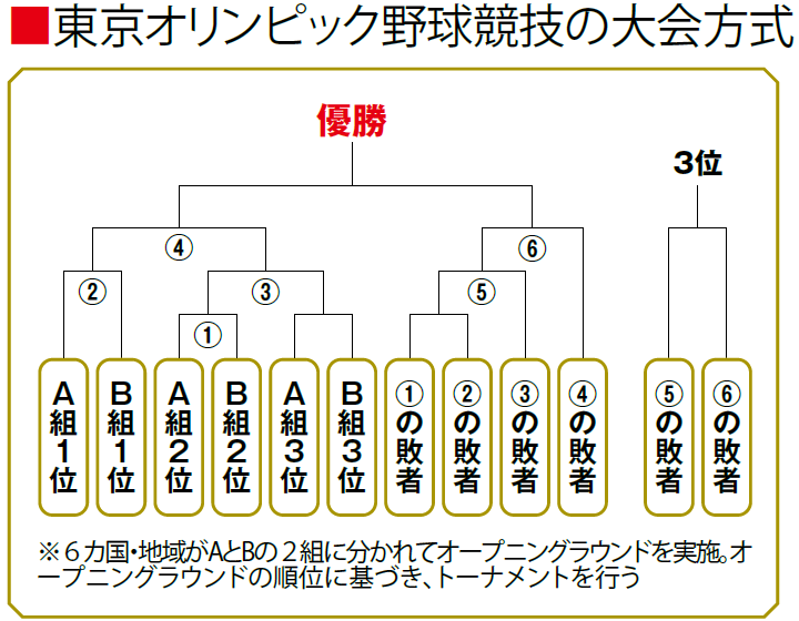 æ±äº¬2020ã‚ªãƒªãƒ³ãƒ