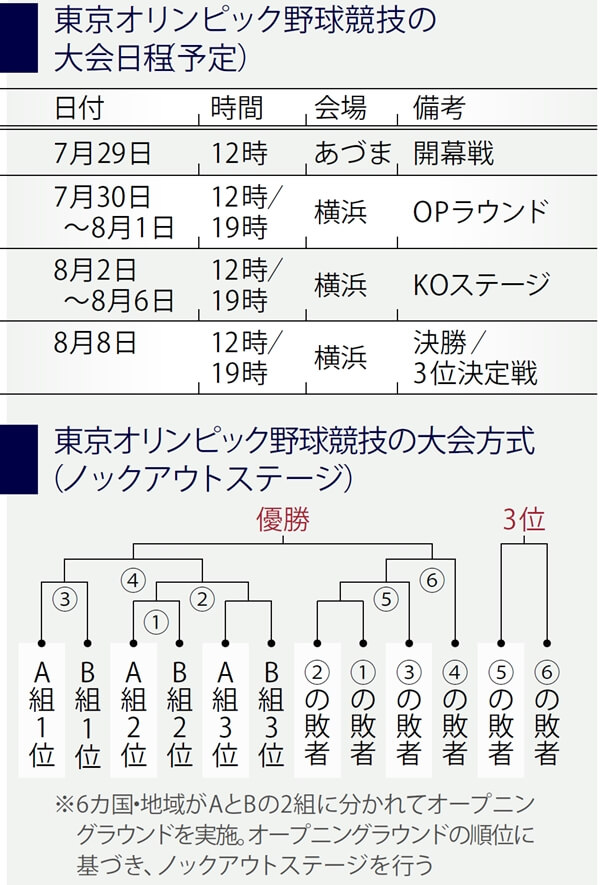 å±•æœ› æ±äº¬2020ã‚ªãƒªãƒ³ãƒ