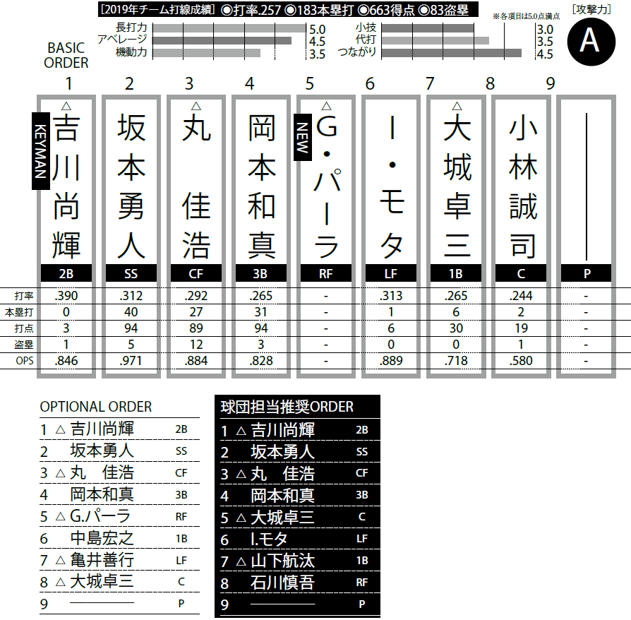 巨人 スタメン 速報 プロ野球 日程 結果 Docstest Mcna Net