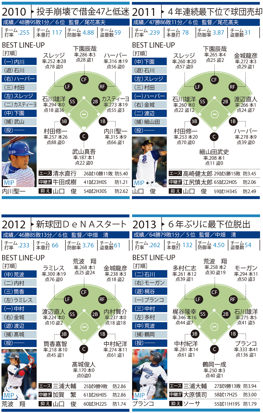 最も選択された エース清水 病気 エース清水 病気