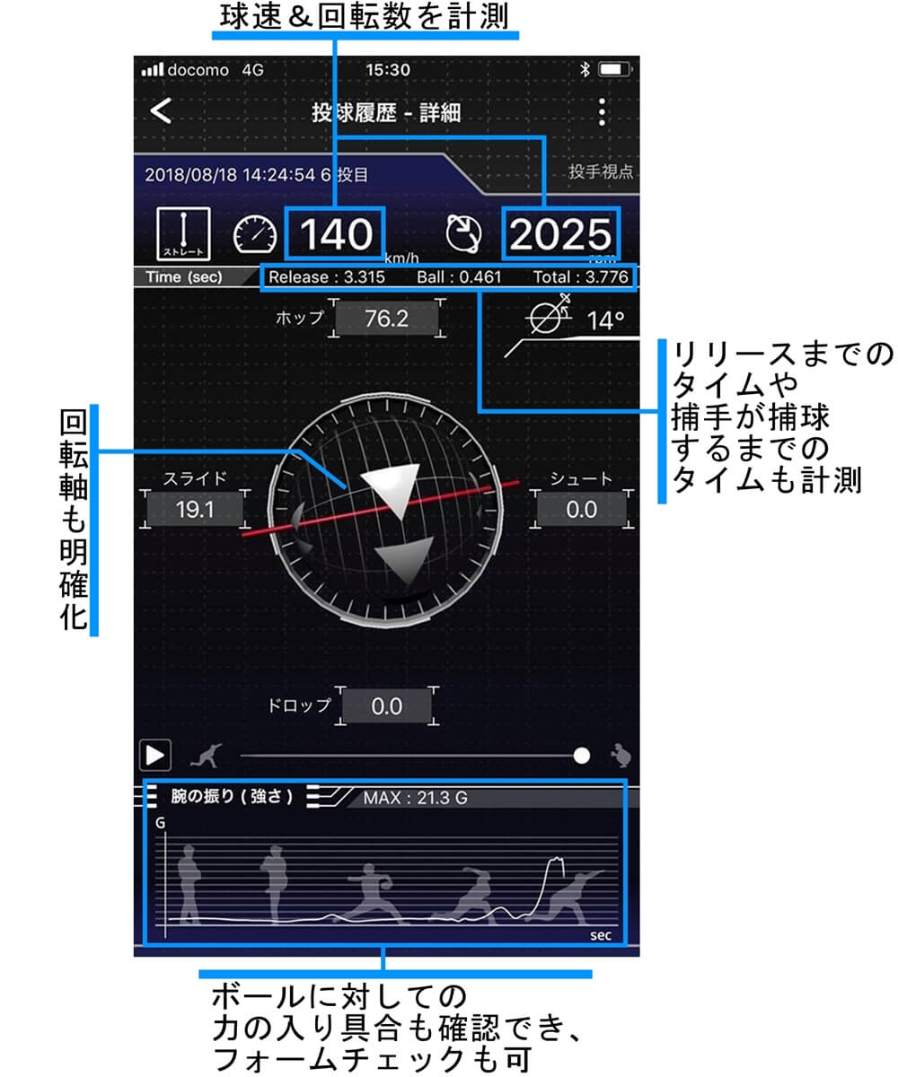 最新ギアで進化が加速 数値化が 新球 誕生を呼ぶ 自分のデータを採取せよ 野球コラム 週刊ベースボールonline