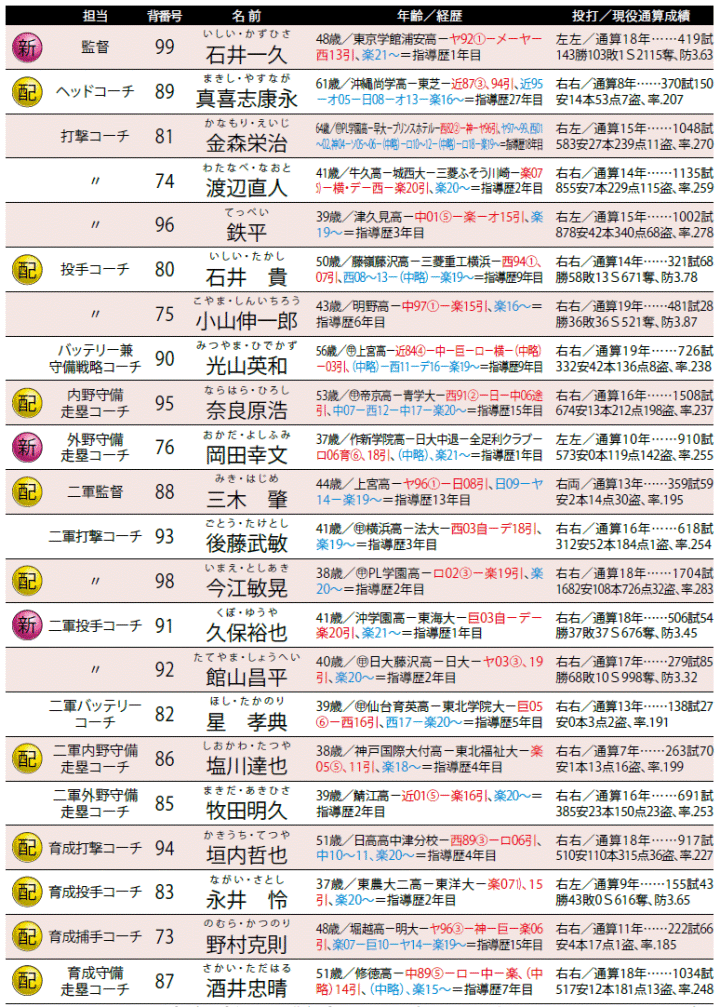 生え抜きとは 語源