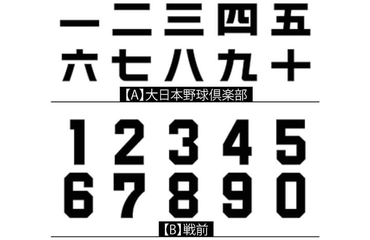 特別寄稿 選手の背に宿る球団の理念 こだわり 背番号デザイン史 野球コラム 週刊ベースボールonline