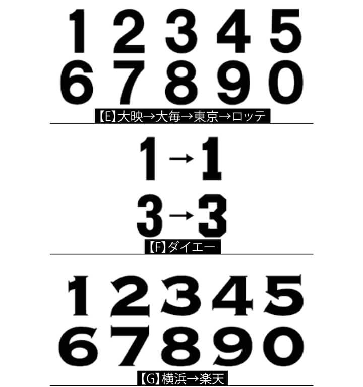 特別寄稿 選手の背に宿る球団の理念 こだわり 背番号デザイン史 野球コラム 週刊ベースボールonline