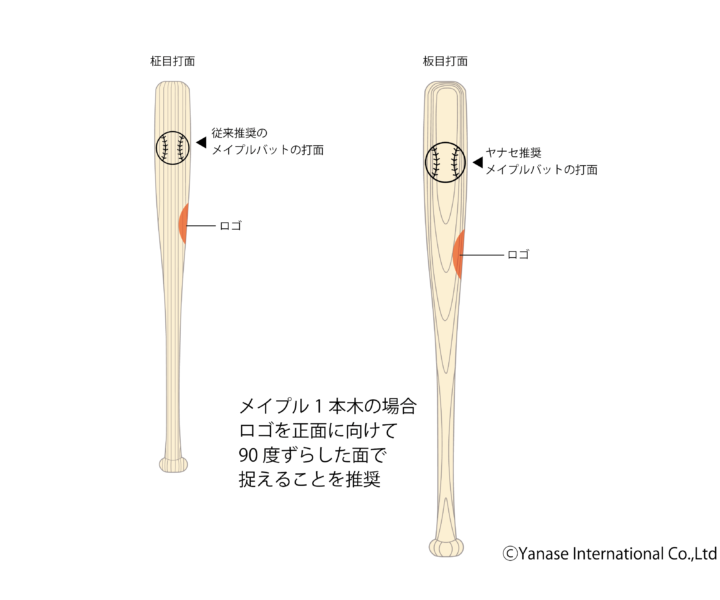 木製のみを製造・販売するヤナセインターナショナル 木製バット