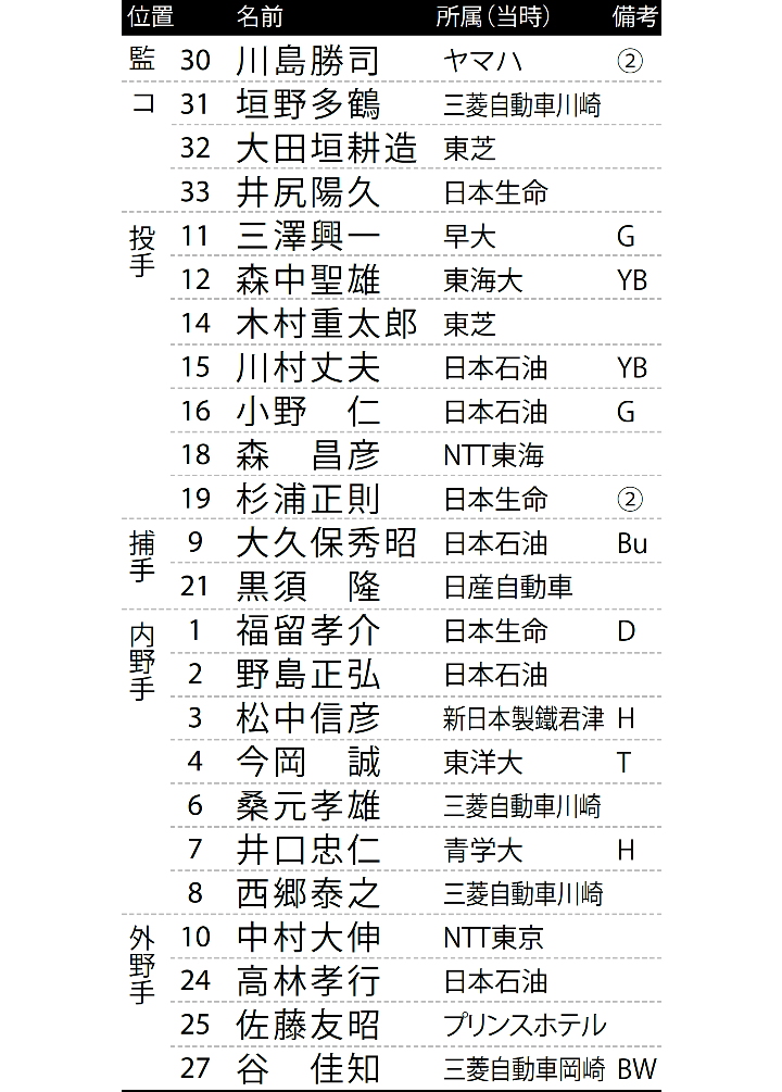 1996年アトランタ五輪【銀】“王者”キューバに肉薄 | 野球コラム