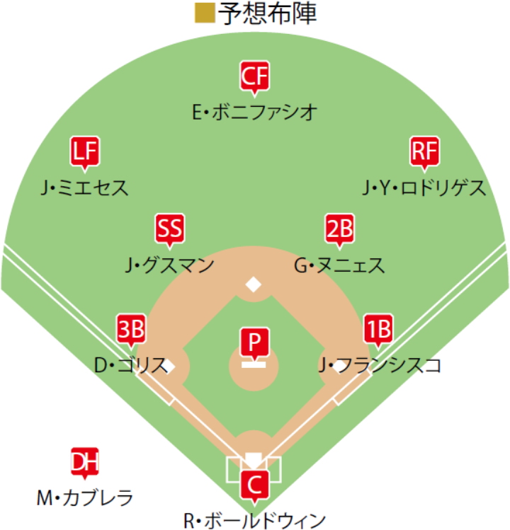 æ—¥æœ¬ã®ãƒ©ã‚¤ãƒãƒ«ã¯ã©ã