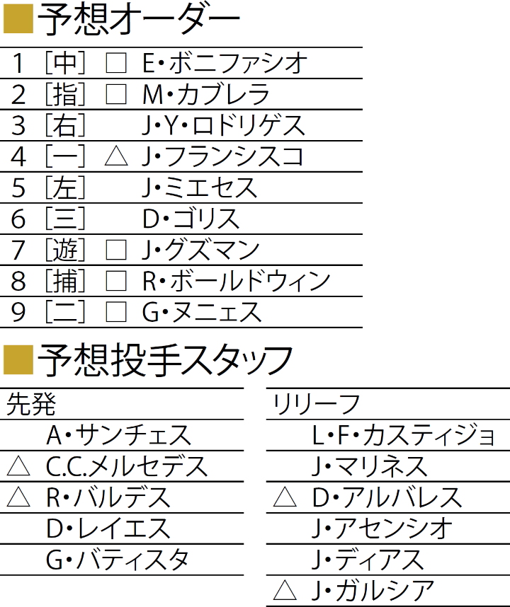 æ—¥æœ¬ã®ãƒ©ã‚¤ãƒãƒ«ã¯ã©ã