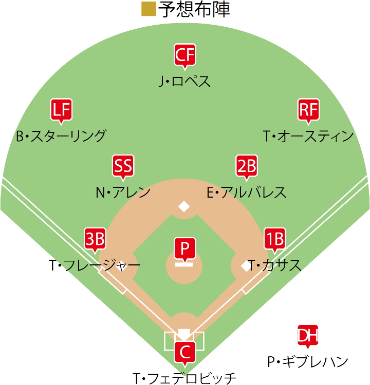 日本のライバルはどこだ 出場5カ国を徹底調査 アメリカ合衆国 野球コラム 週刊ベースボールonline