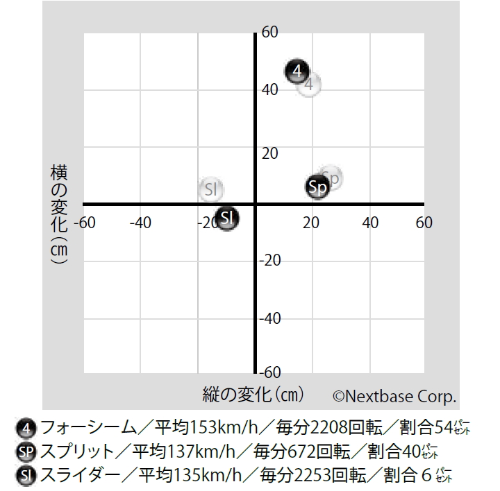 セ・リーグ開幕戦のボールです hq720.jpg?sqp=-