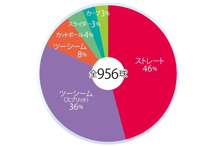 最終値下げ‼️山崎康晃選手　実使用グラブ ベイスターズ #山崎康晃 投手が使うグラブのウェブはイニシャル