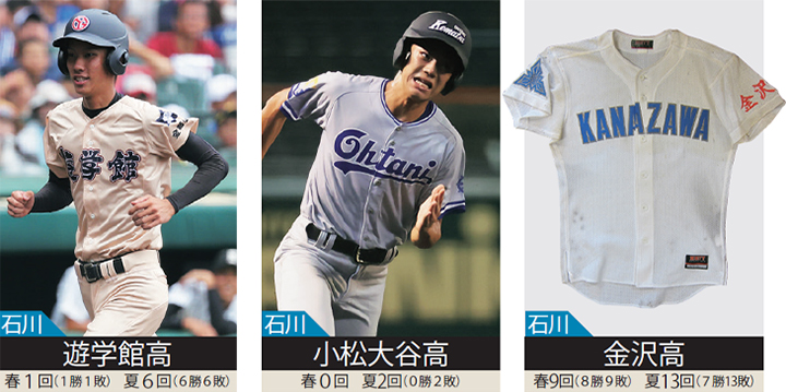 遊学館高校野球部 ユニフォーム 甲子園 石川