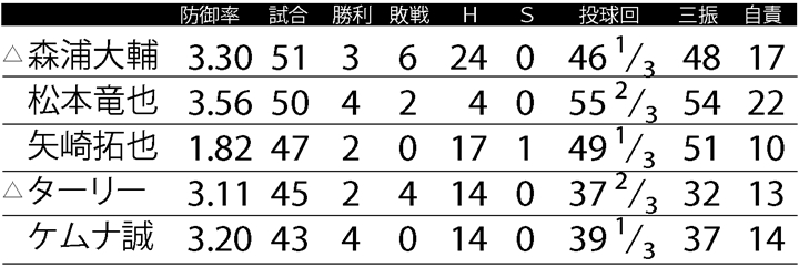 天谷宗一郎氏(カープOB解説者)の視点 ROAD to VICTORY 何が
