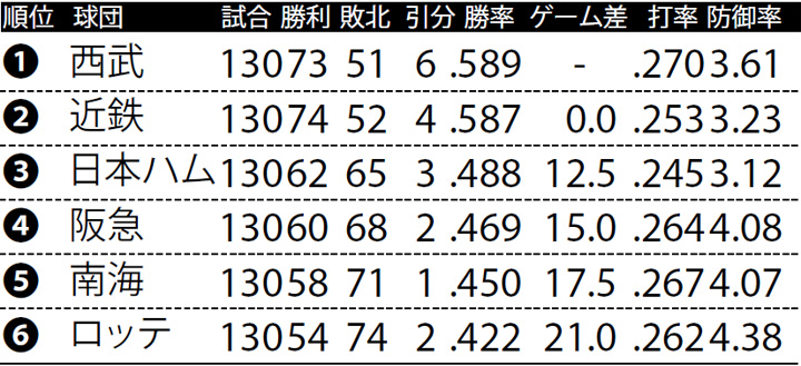No.60191 不動 栄光冨士 スーパーくどき上手 辻善兵衛 豊盃 南方 富士川拾兵衛🗻~TIME IS EVERYTHING TO ME~ on X: 