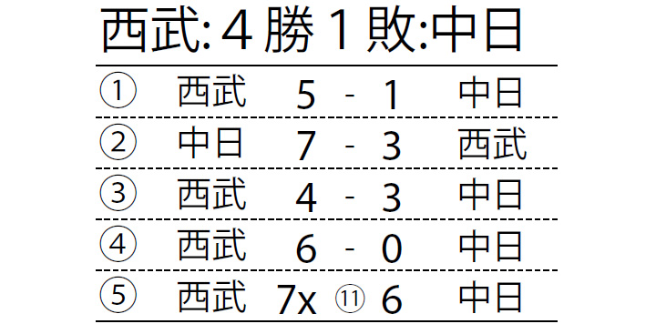 昭和63年(1988年)】「10.19」死闘も近鉄V逃す 阪急と南海身売り