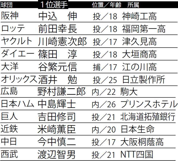 No.60191 不動 栄光冨士 スーパーくどき上手 辻善兵衛 豊盃 南方 No.60191 不動 栄光冨士 スーパーくどき上手 辻善兵衛 豊盃 南方