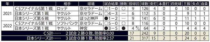 KEY MAN ZOOM UP＞オリックス・山本由伸 “意外な初星”が頂への道