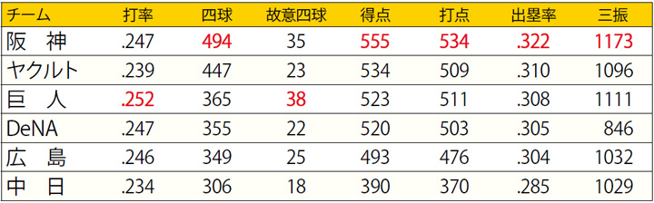 【File.1】意識変化で頂点へ 猛虎阪神、リーグ優勝への1976球 野球コラム