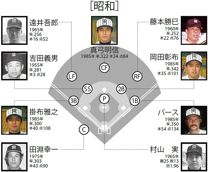 12球団歴代ベストナイン＞昭和世代と平成・令和世代、どちらが