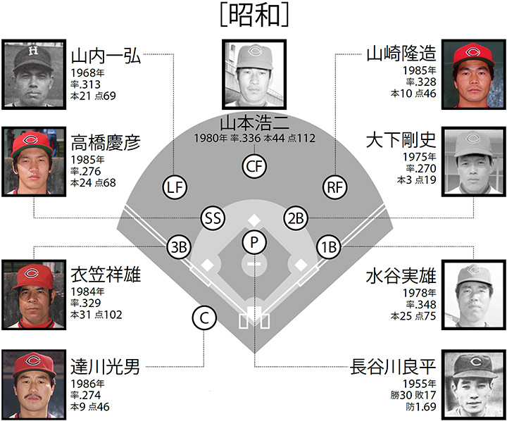 診断 エゴグラム