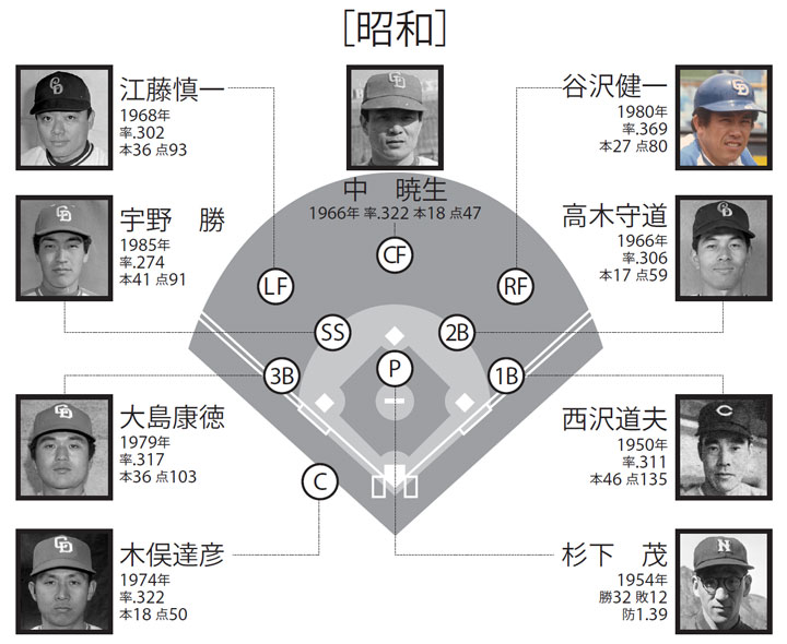 石丸伸二モーニングショー